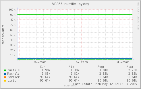 VE356: numfile
