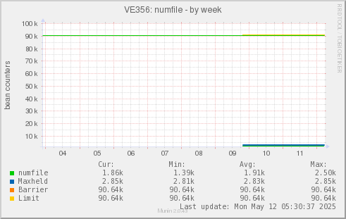VE356: numfile