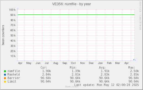 VE356: numfile